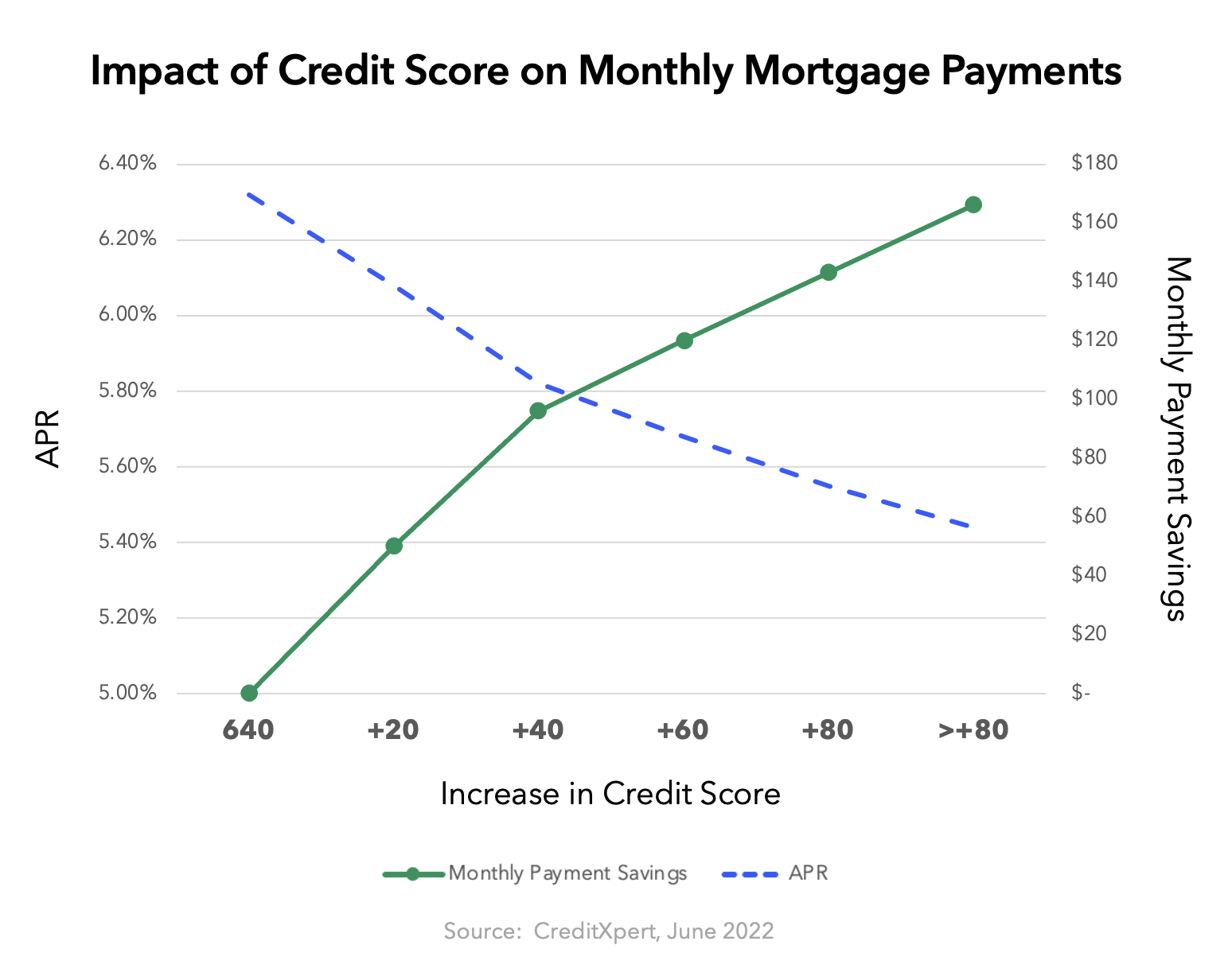 Rising Interest Rates Threaten Housing Affordability, but Millions Can Qualify for a Cheaper Mortgage thumbnail