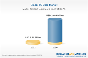 Global 5G Core Market
