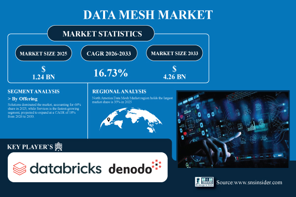 Data-Mesh-Market.jpg