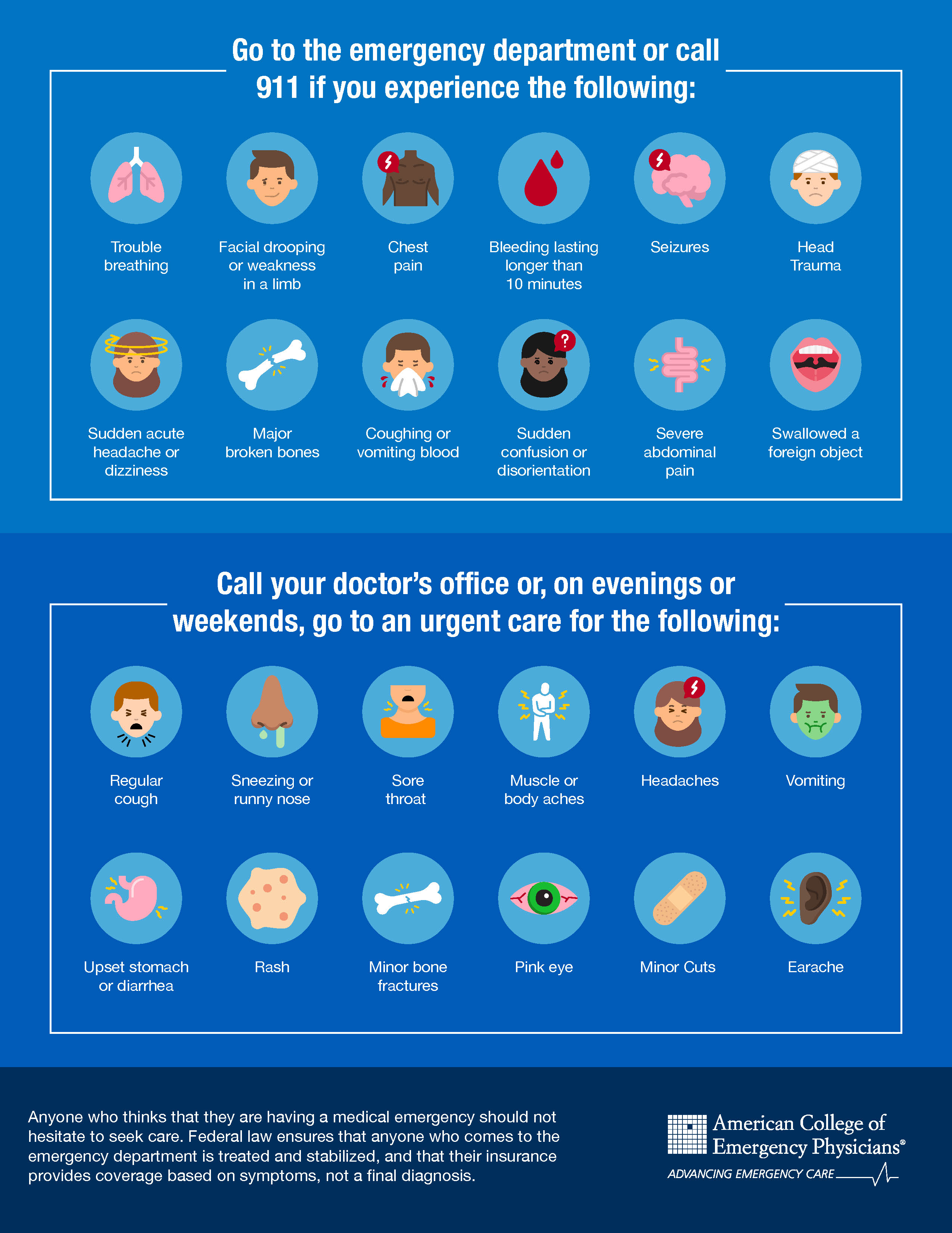 Emergency Care vs. Urgent Care