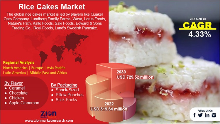 Organic Candelilla Wax Market Size, Growth and Forecast from 2023 - 2030