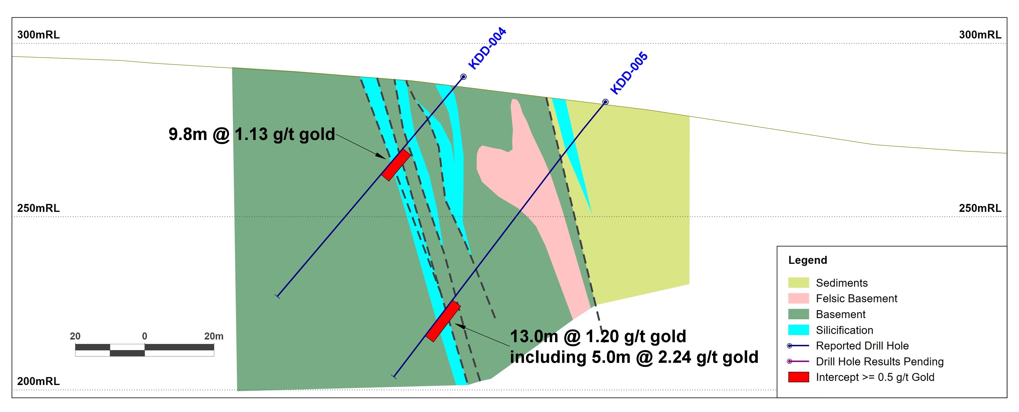 Fig 2 20200914 Kazak SE Section 2