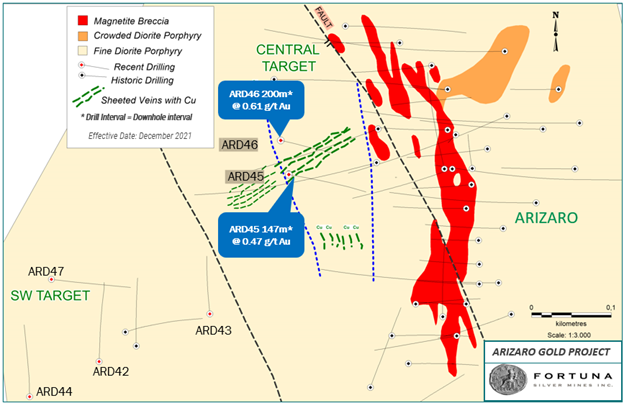 Figure 2: