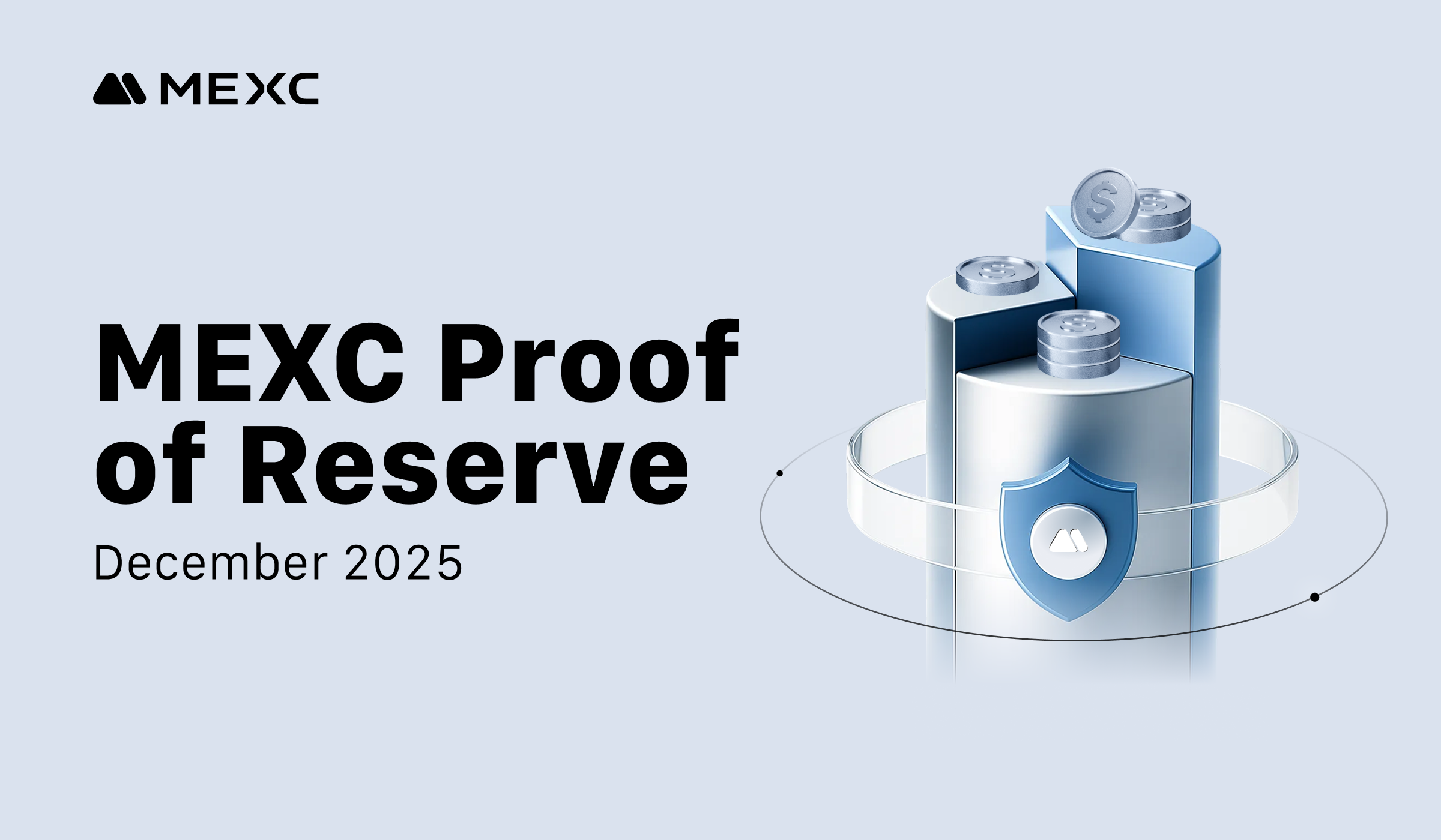 MEXC December Proof of Reserve Confirms Major Assets Fully Backed, BTC Coverage at 141%