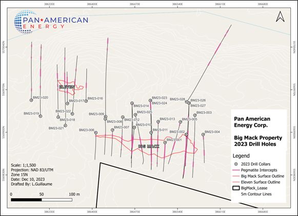 2023 completed drill holes on the Big Mack and Eleven Zones showing pegmatite intercepts - assays pending (with the exception of BM23-001).