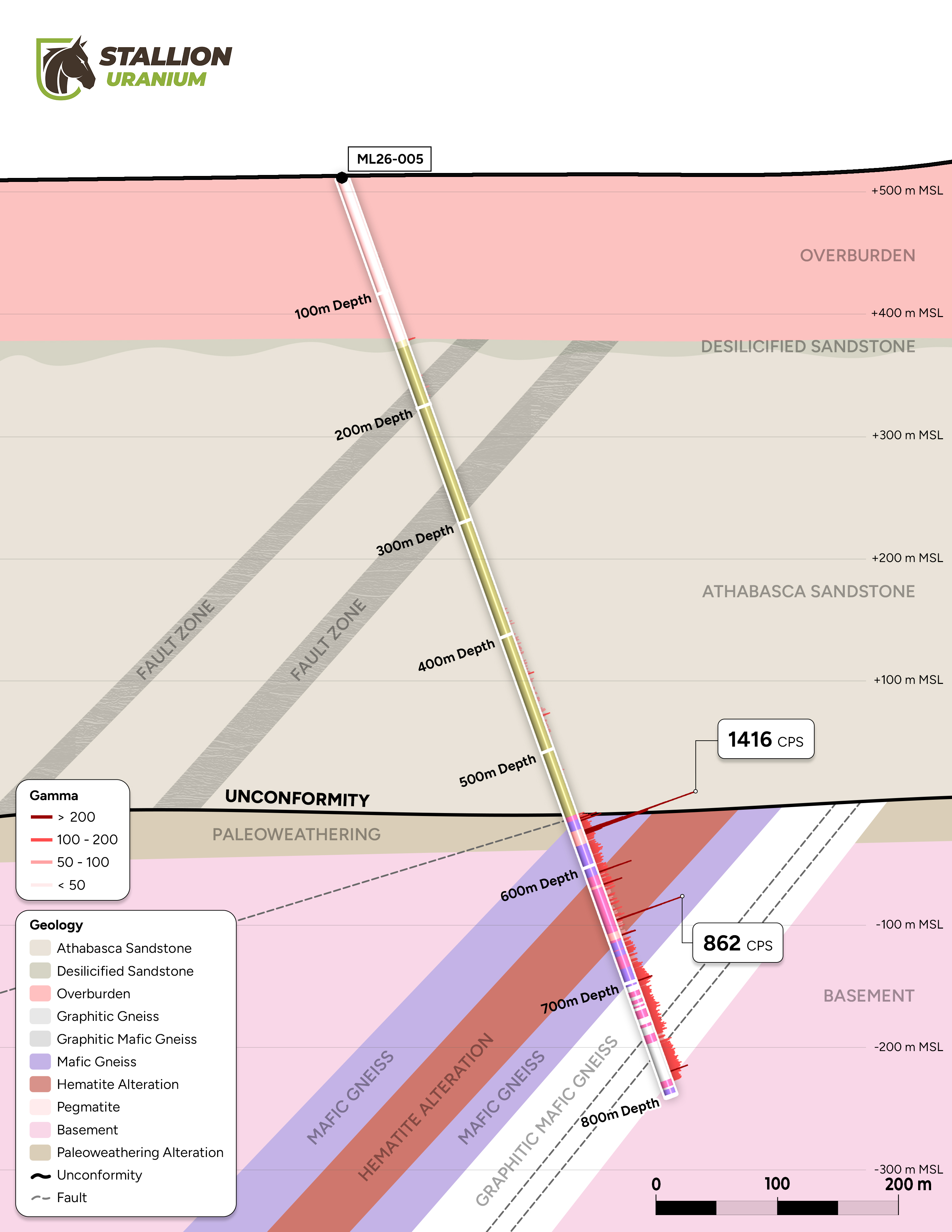 Stallion Uranium Intersects Highest Radioactivity to Date at Coyote, Plans to Expand Drill Program to 6,750 Metres