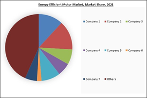 energy-efficient-motor-market-share-analysis.jpg