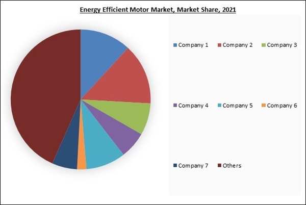 energy-efficient-motor-market-share-analysis.jpg