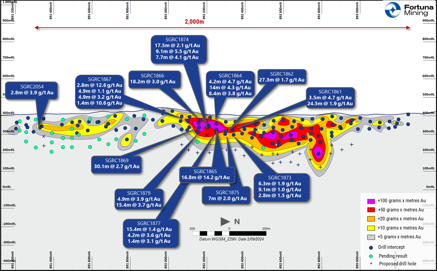 Figure 2: Kingfisher prospect long-section - looking west