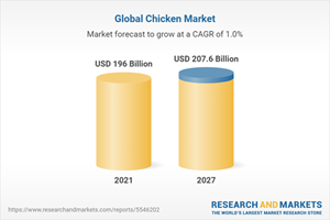 Global Chicken Market