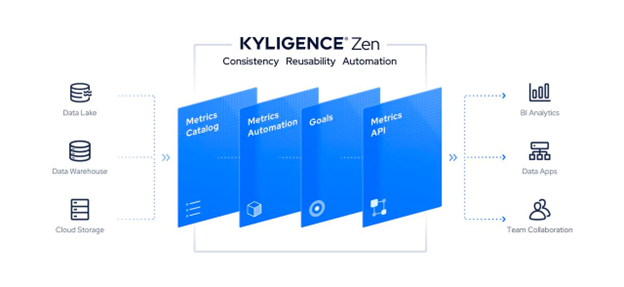 Kyligence Zen