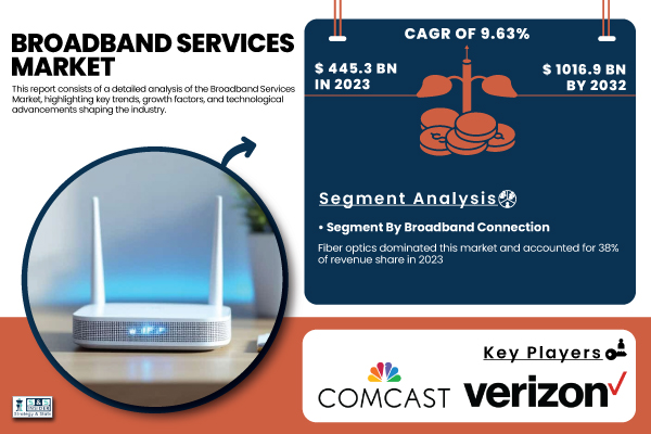 Broadband-Services-Market.jpg