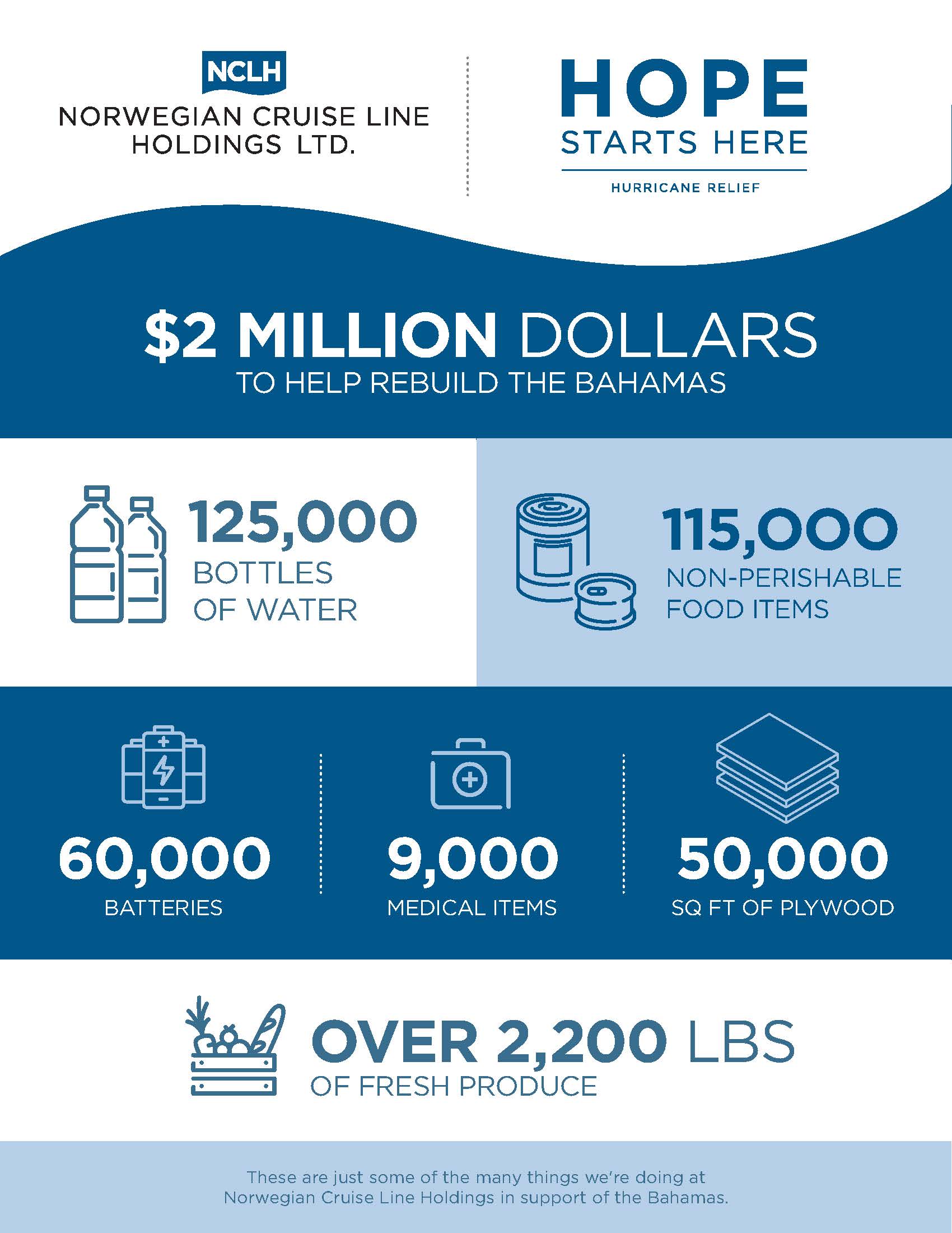 Norwegian Cruise Line Holdings Hurricane Relief Efforts