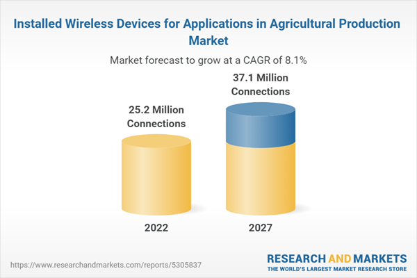 Installed Wireless Devices for Applications in Agricultural Production Market