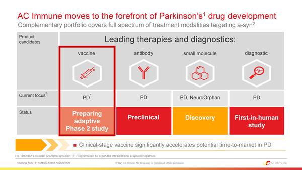 ACIU moves to the forefront of Parkinson’s drug development - Figure 1- 2021-07-27