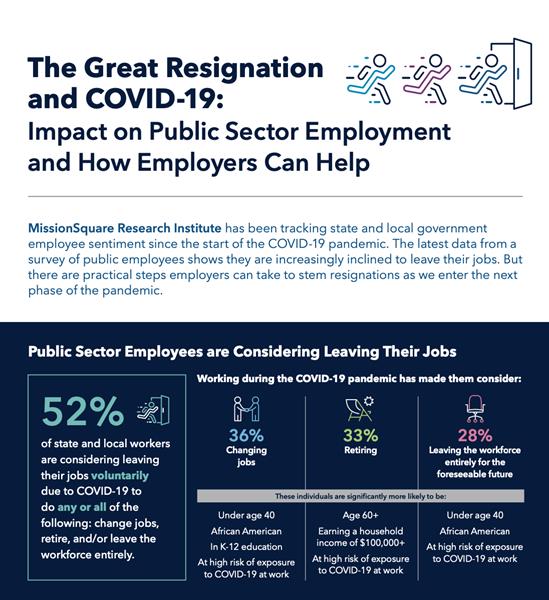 The Great Resignation and COVID-19: Impact on Public Sector Employment and How Employers Can Help
