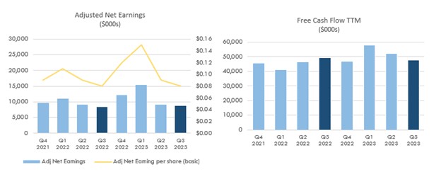 Adjusted Net Earnings and Free Cash Flow TTM