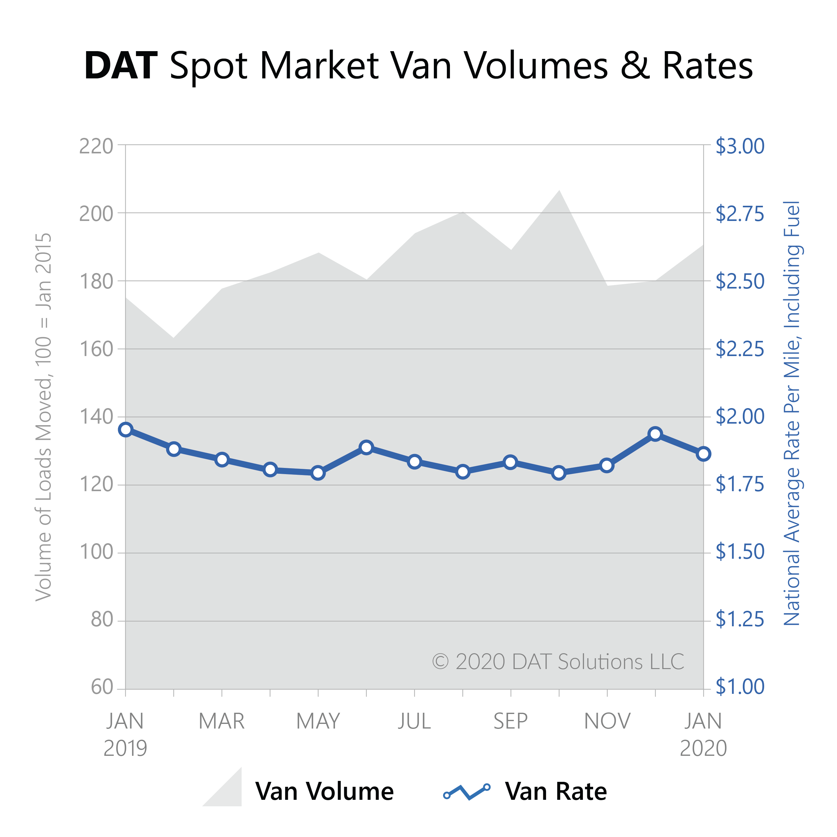 Freight Index-Jan2020-Spot Market Vol & Rates