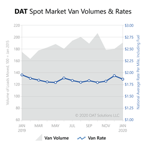 Freight Index-Jan2020-Spot Market Vol & Rates
