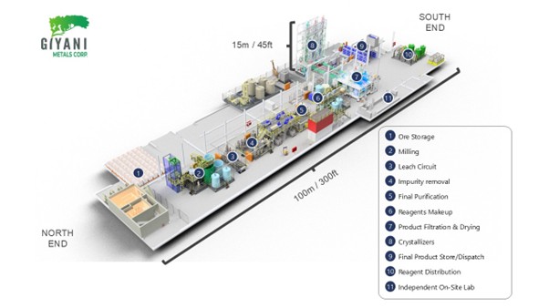 Figure 1: