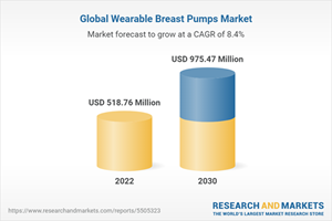 Global Wearable Breast Pumps Market