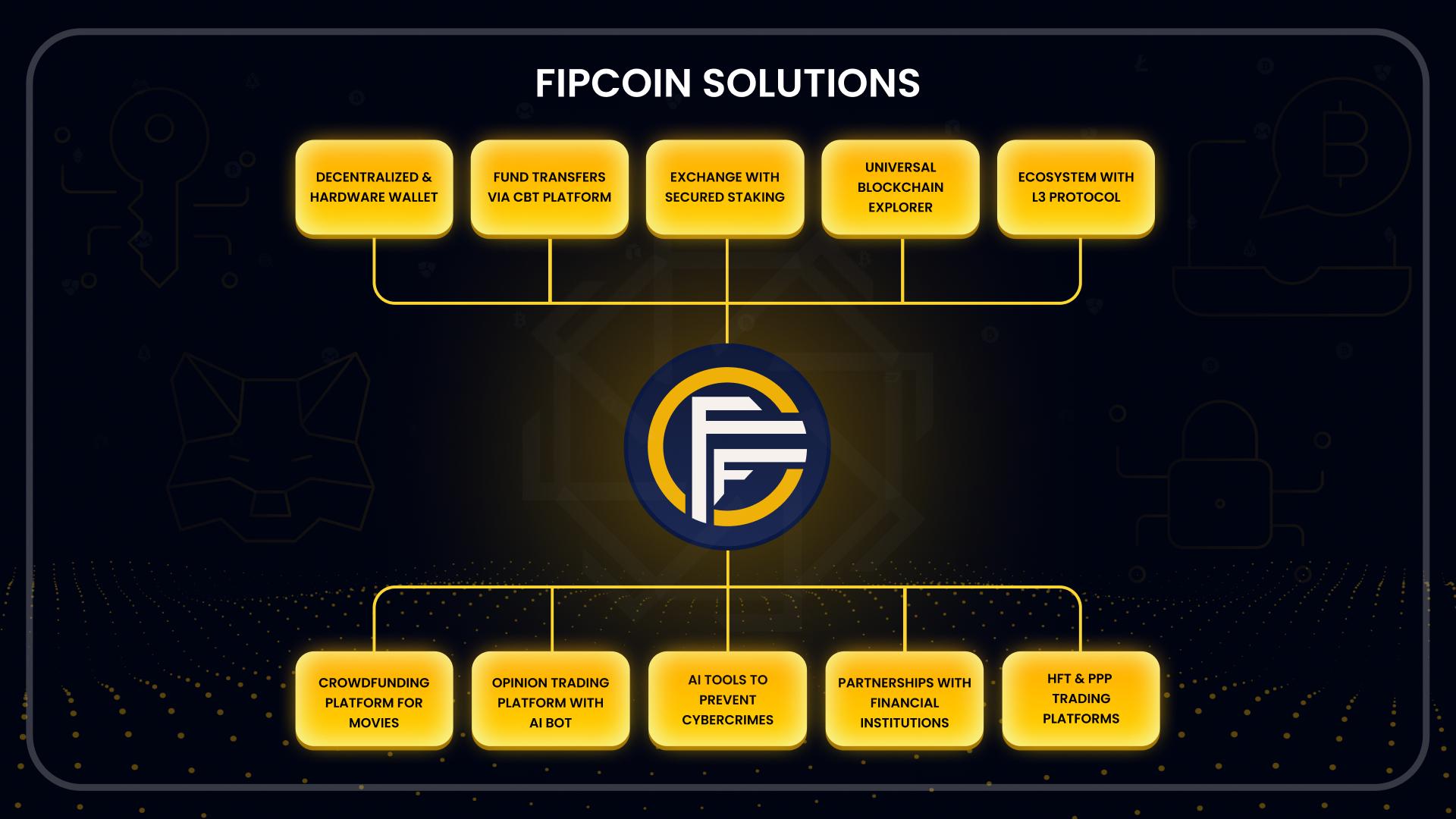 fipcoin-solution