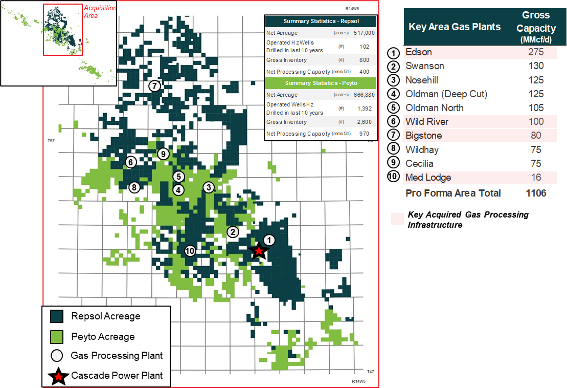 Complementary Acquisition Footprint