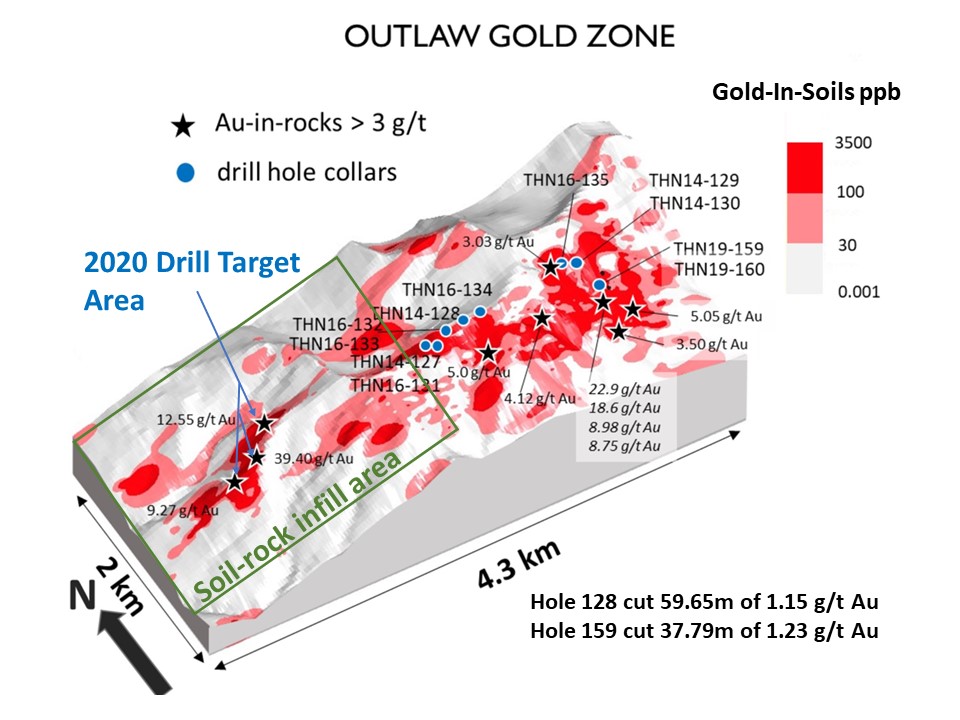 Figure 2 Outlaw