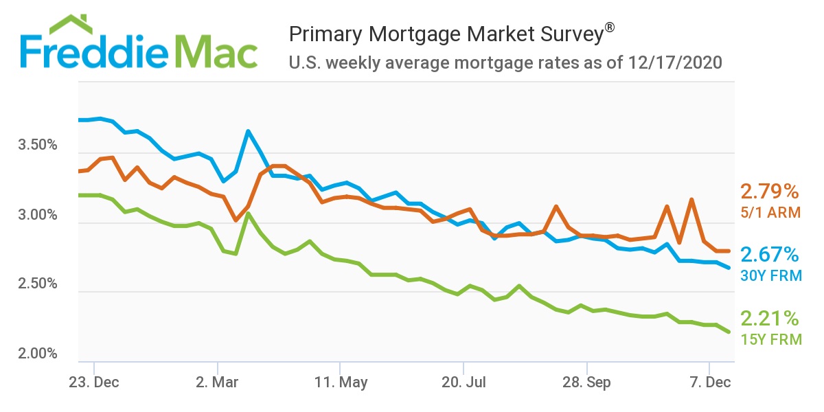 PMMS 12 17 2020 Chart