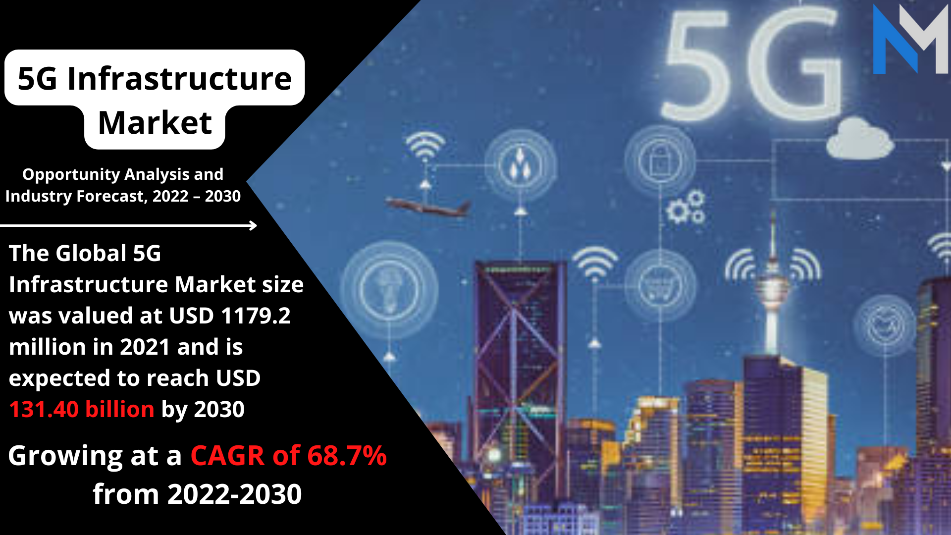 5G Infrastructure Market.png