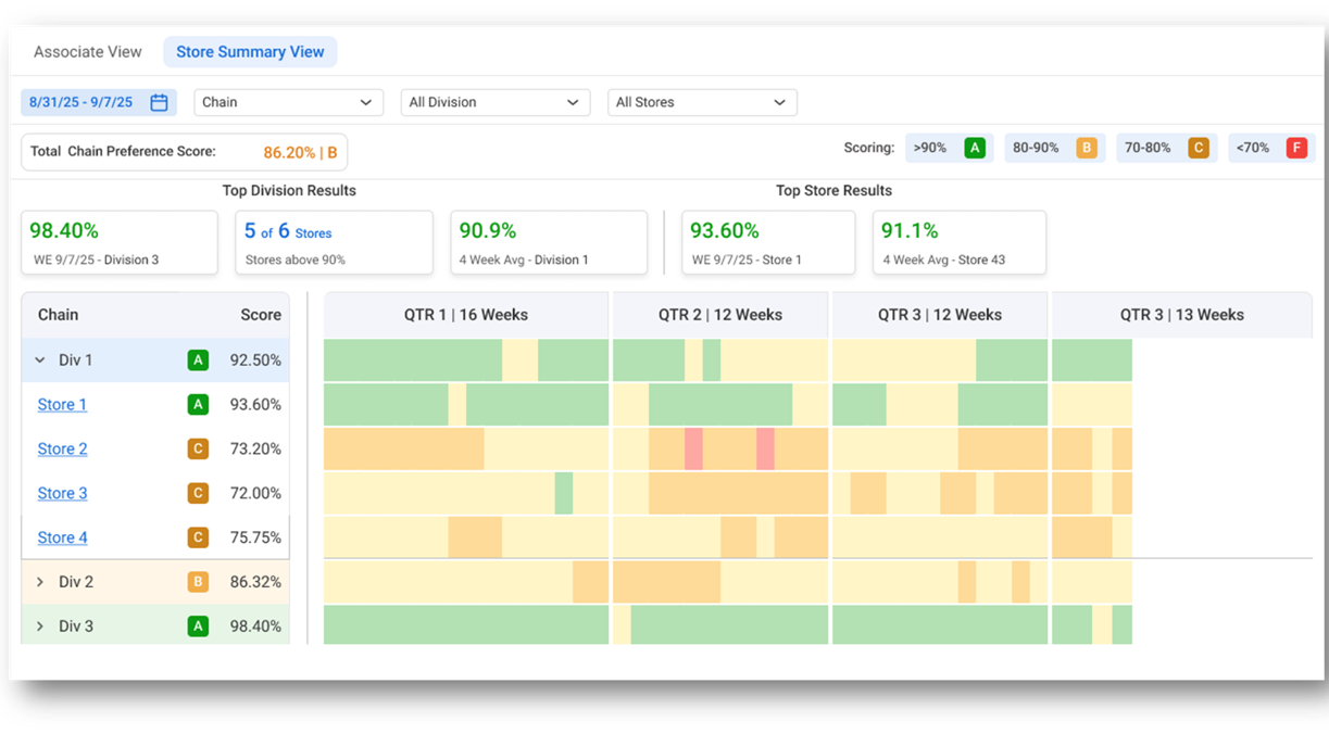 Logile Ushers in the Next Era of Retail Workforce Planning with AI-Powered Long-Term Staff Planning