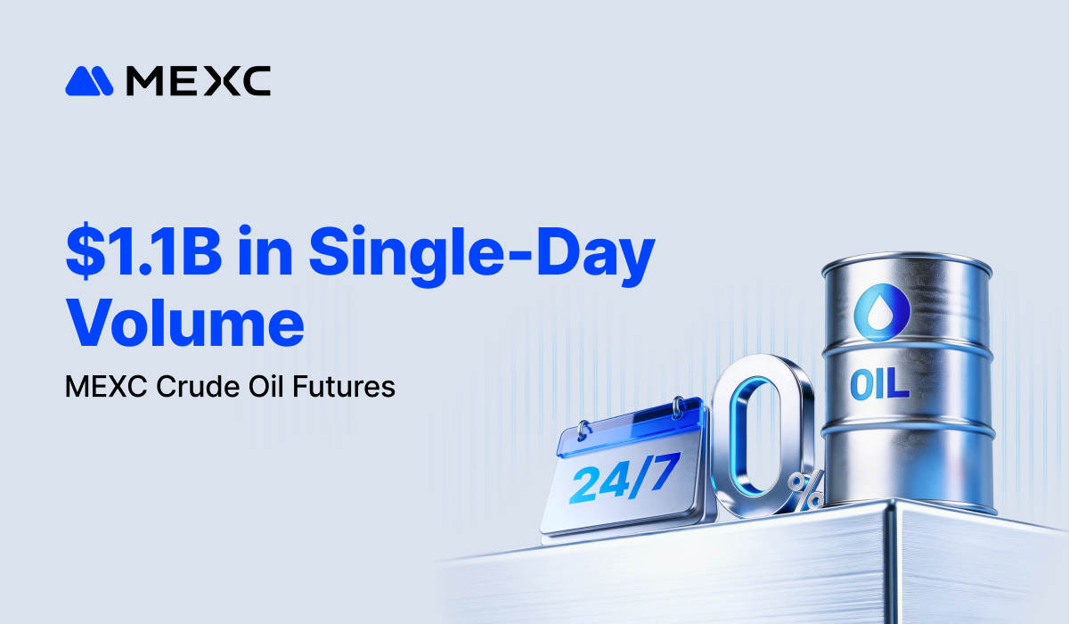 MEXC Crude Oil Futures Trading Volume Surges 1,217%, Daily Volume Exceeds $1.1 Billion