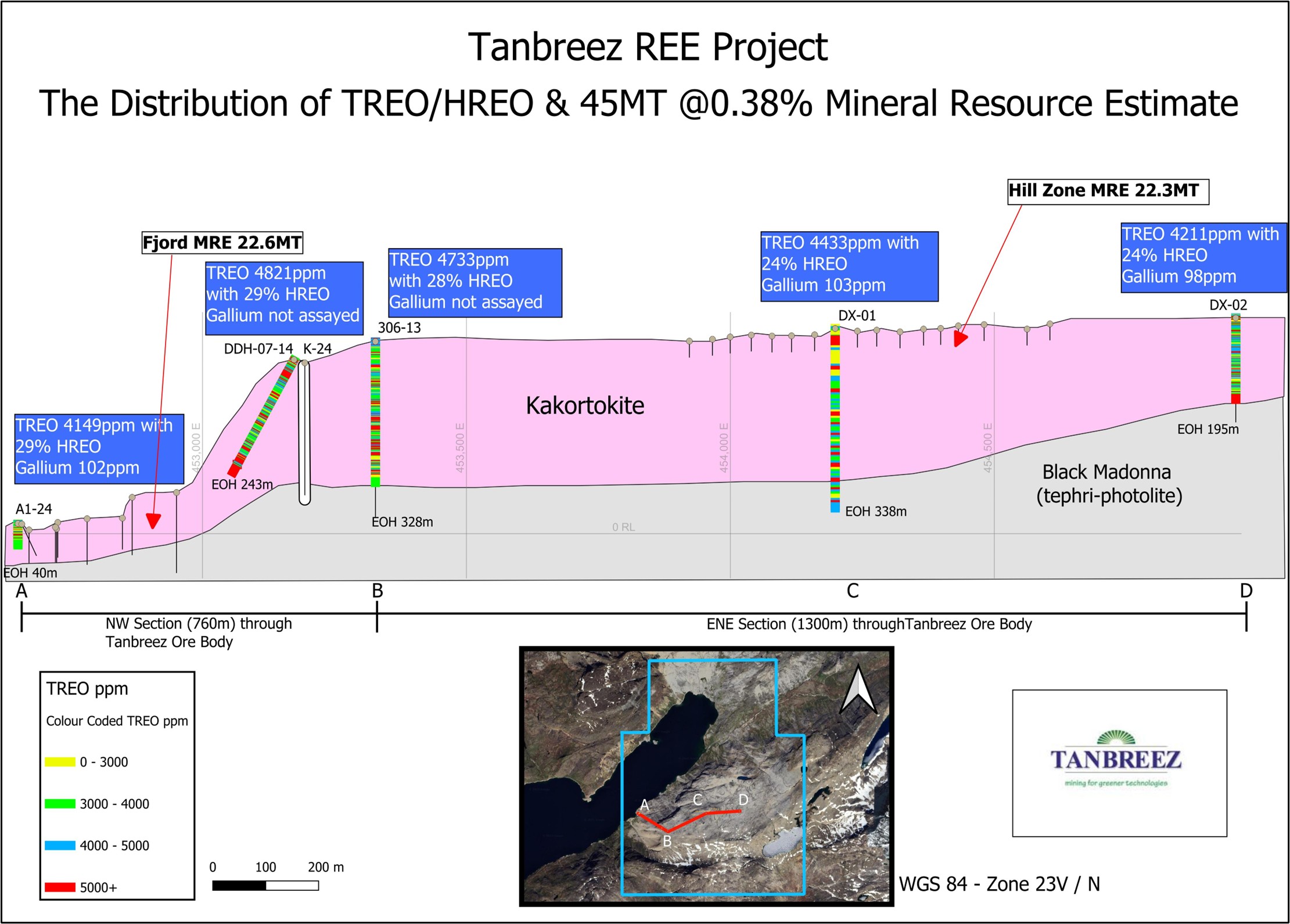 Deep Diamond Hole intersections containing high grade TREO average mineralisation from surface to 195m vertical depth in hole DX-01, and to 338m vertical depth in D306-013. The approximate dimensions between reference points from B-D between drillholes DX-01 and D306-13 is 1300m in length and 372m width. The approximate dimensions between reference points A-D between drillholes DX-01 and A1-24 is 2076m in length and 372m width. The Mineral Resource Estimate for the Fjord and Hill Zone Deposits and drillhole intersections projects the current and potential mineralization through the kakortokite host rock.