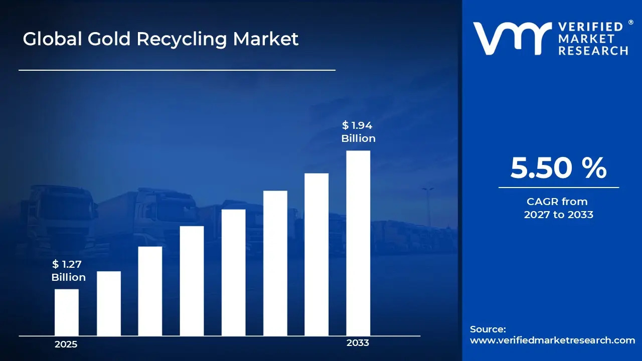 Gold_Recycling_Market_Size_and_Forecast