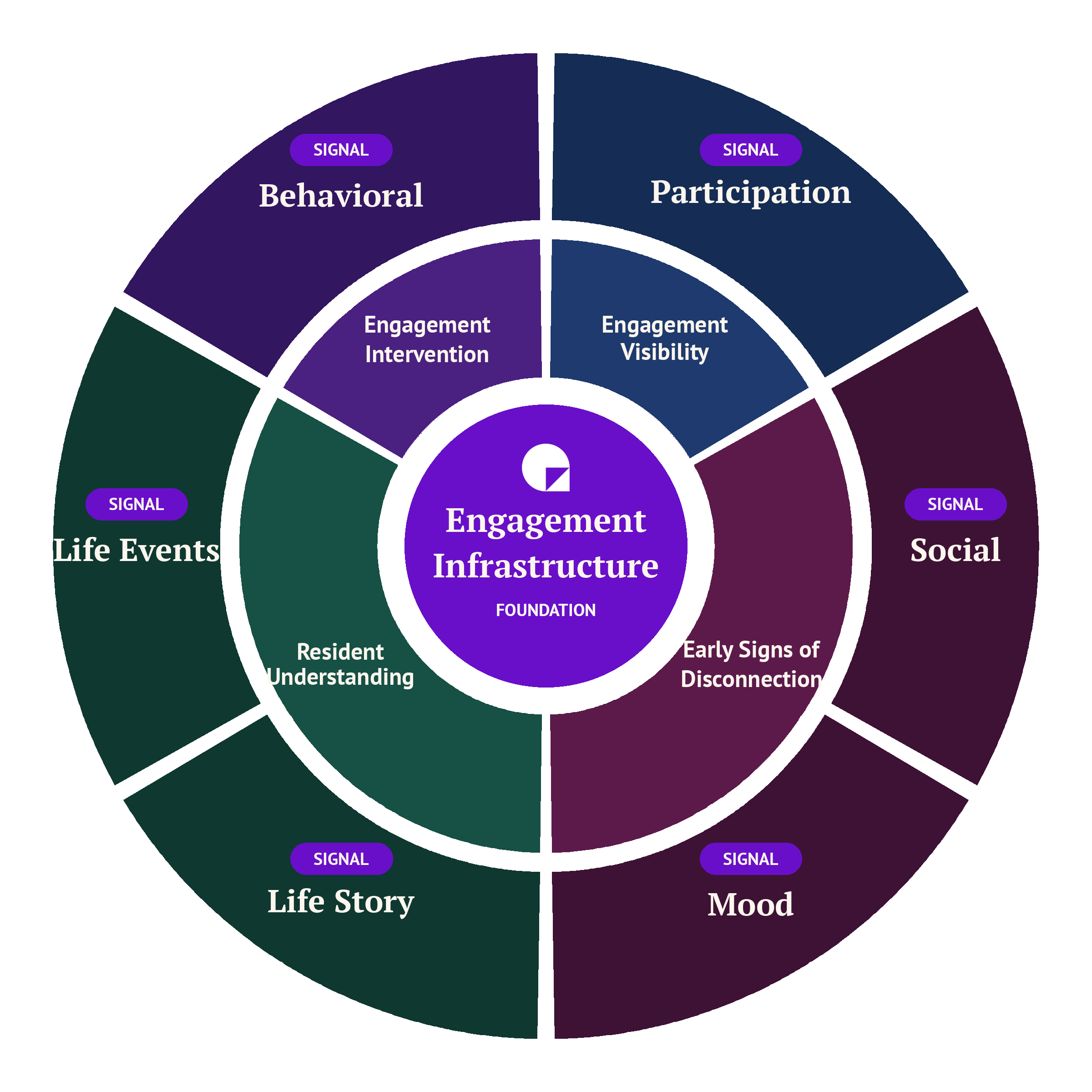 REIS_Framework_Wheel