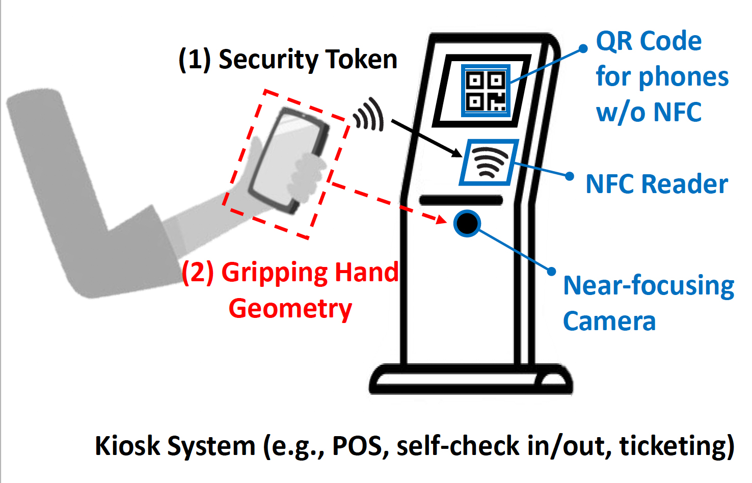 Kiosk System Demo