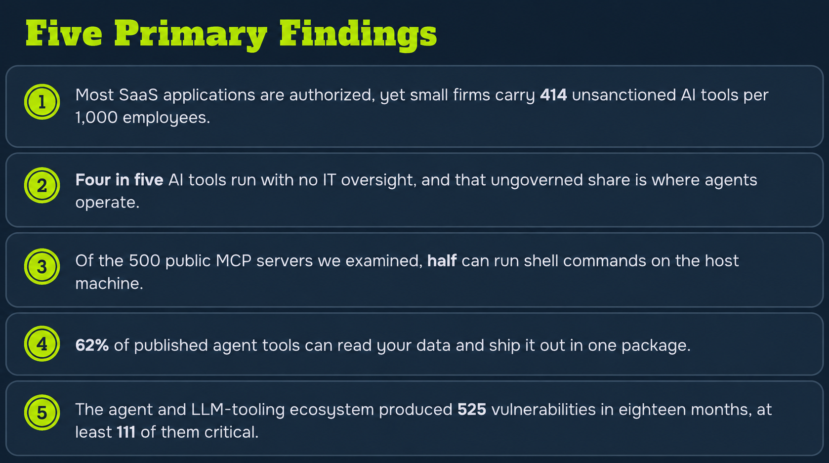 Reco State of Agent Security 2026 Report Image