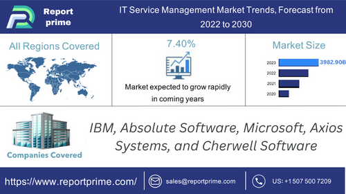 IBM, Absolute Software, Microsoft, Axios Systems, and Cherwell Software.png