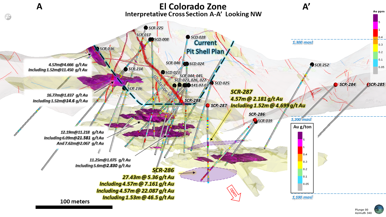 Figure 2: Interpretive Cross Section at El Colorado: Figure 2: Interpretive Cross Section at El Colorado