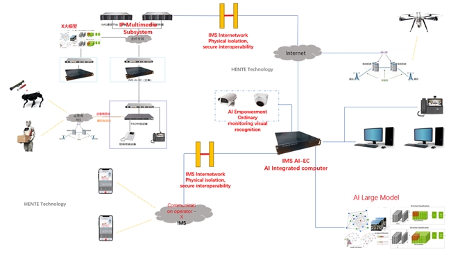 IMS standard SOS visual alarm private system