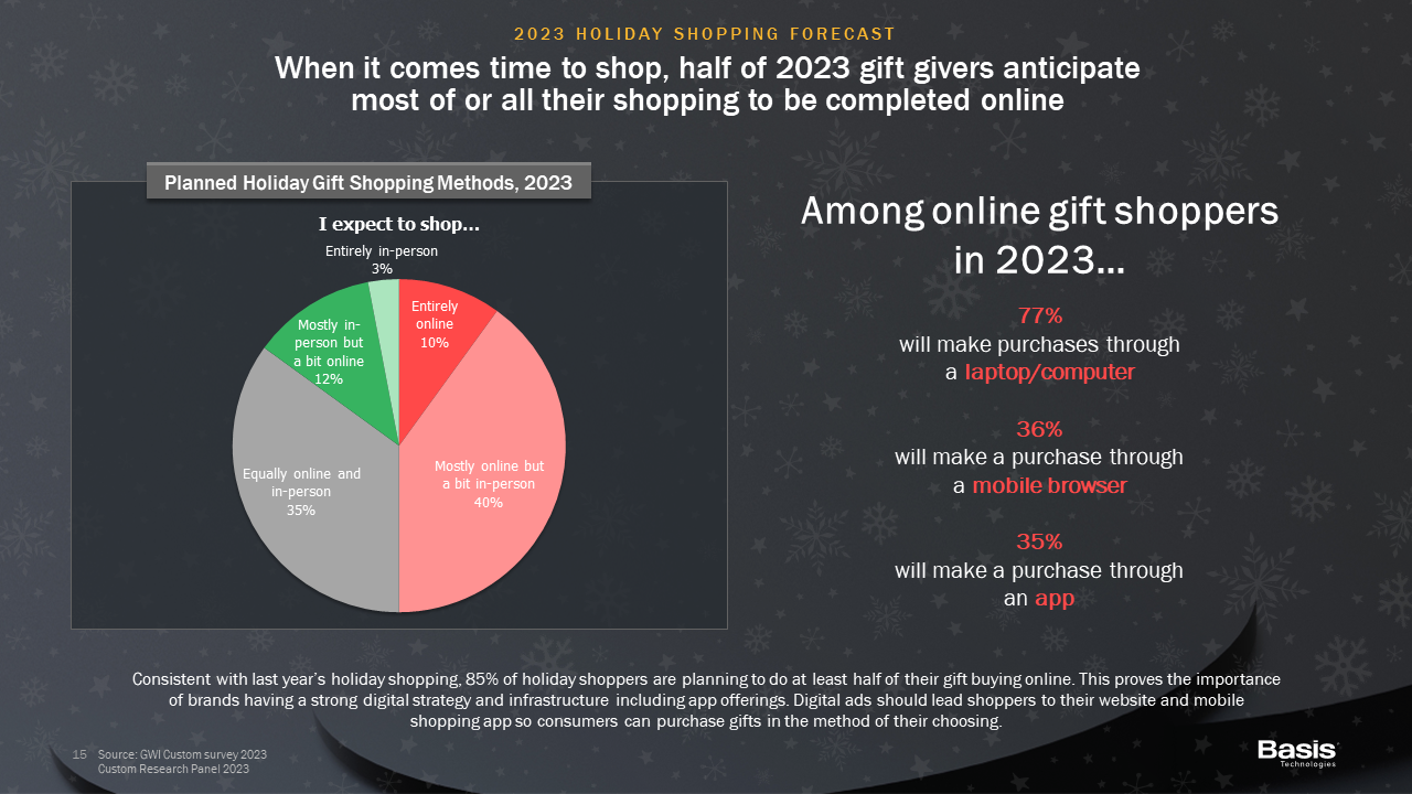 Basis Technologies Holiday Shopping Forecast - Online shopping