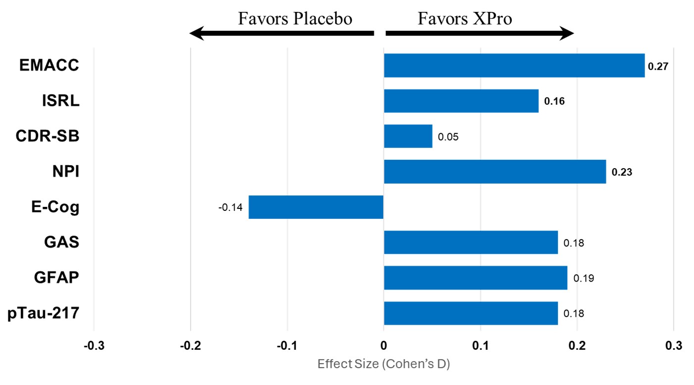 Data Summary