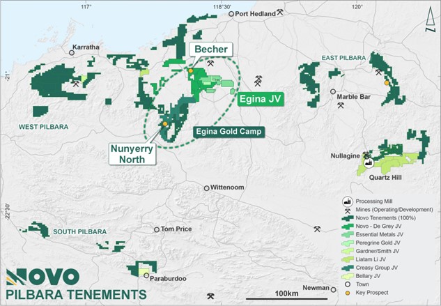 Novo’s Pilbara tenure showing priority prospects, joint venture interests and the location of drilling at Nunyerry North and Becher.