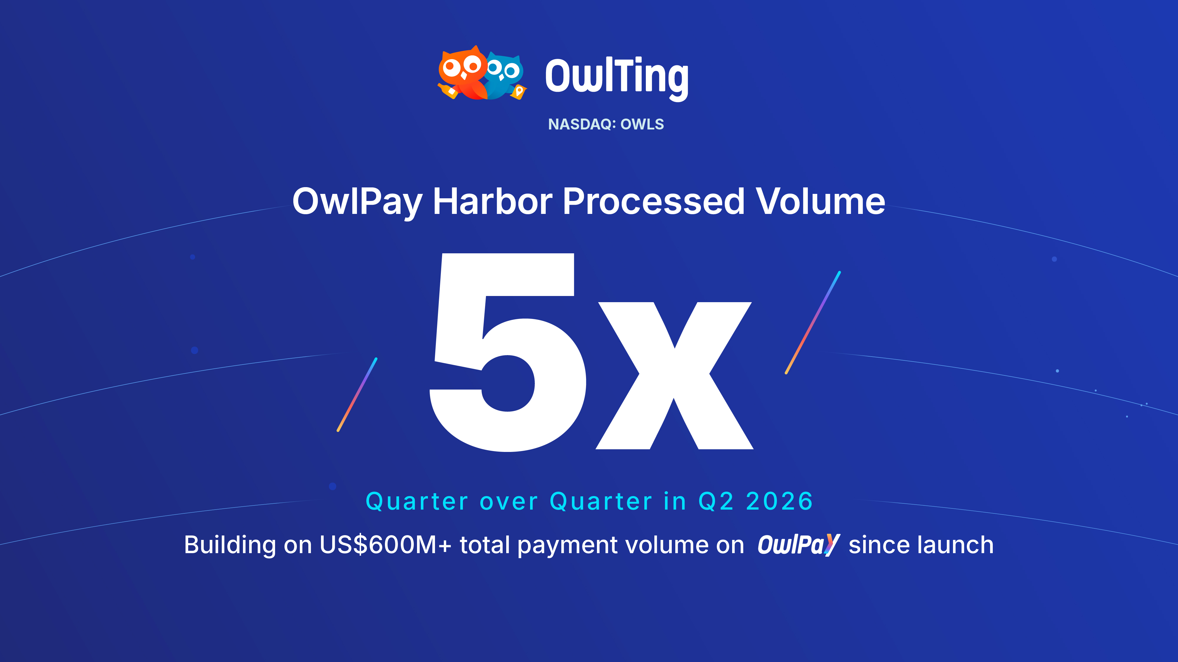 OwlTing Group OwlPay Harbor cross-border enterprise payment volume growth in Q2 2026