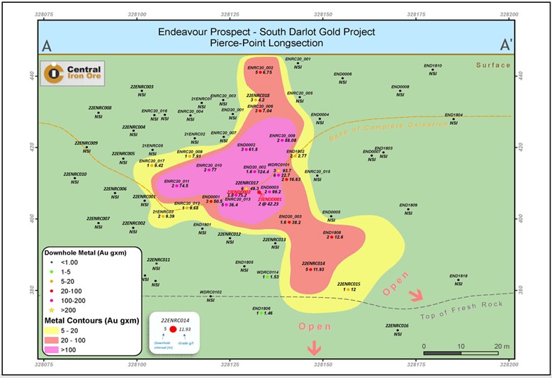 Pierce-point long section updated with recent diamond drilling program (recent drilling highlighted in red)
