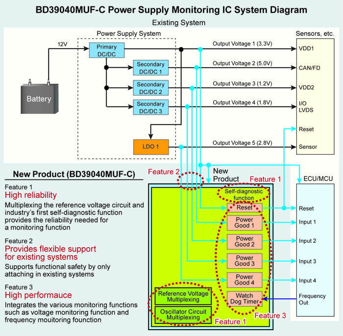 BD39040MUF-C Power Supply Monitoring IC System Diagram