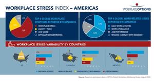 Workplace Stress Index – Americas