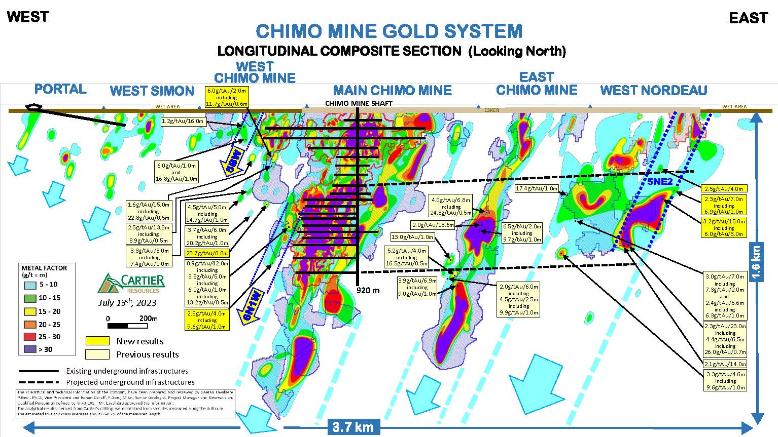 Chimo Mine Gold System