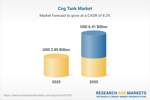 Cng Tank Market