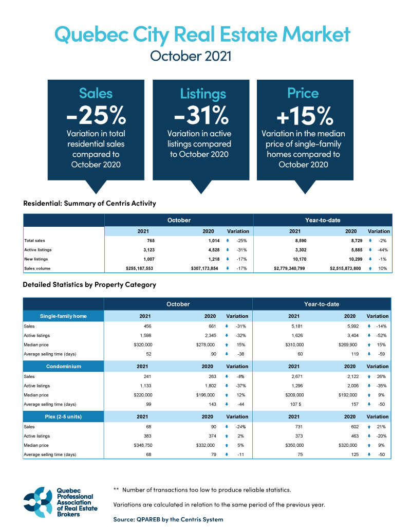 202110_quebec_graphic_QPAREB